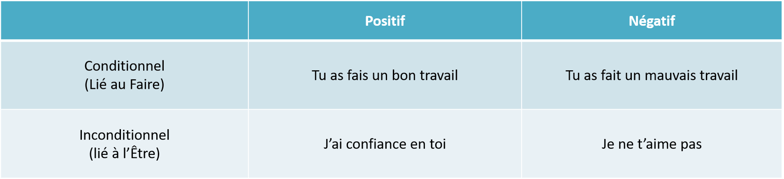 signes de reconnaissance tout savoir sur les stimulations positives et negatives signes de reconnaissance tout savoir